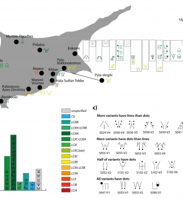 BETWEEN FRUSTRATION AND PROGRESS: AN INTEGRATED CYPRO-MINOAN SIGNARY AND ITS PALEOGRAPHIC DIVERSITY